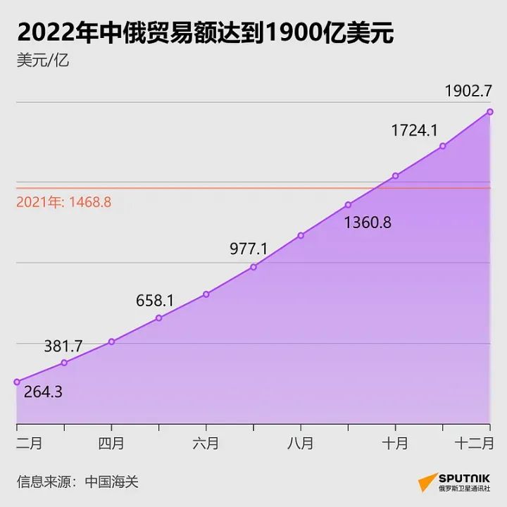 俄罗斯金融女沙皇 -纳比乌琳娜，成功单挑西方金融体系178 / 作者:尹恩沛 / 帖子ID:109533