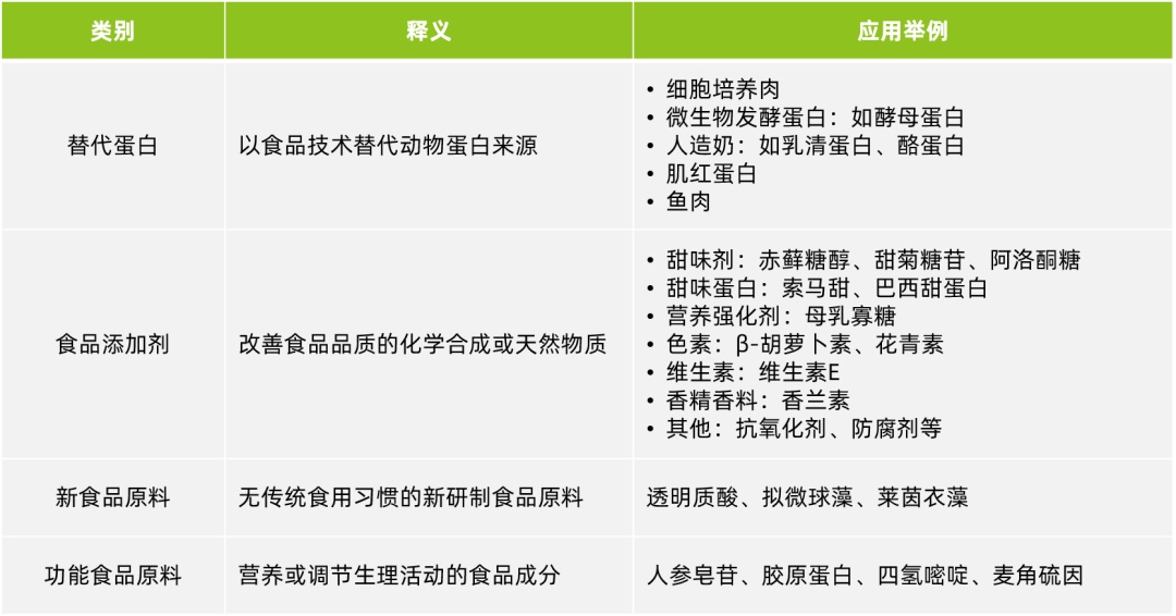 DeepTech发布《2023合成生物学在食品微生物制造中的应用 ...984 / 作者:增恶呀渐失 / 帖子ID:109559