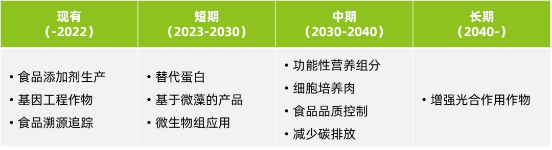 DeepTech发布《2023合成生物学在食品微生物制造中的应用 ...8 / 作者:增恶呀渐失 / 帖子ID:109559