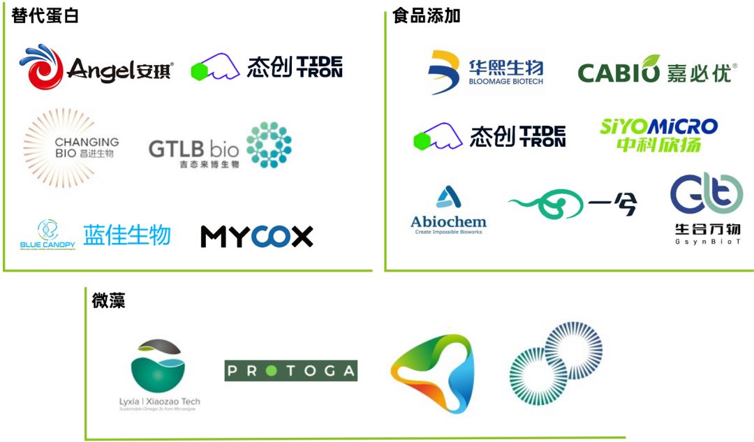 DeepTech发布《2023合成生物学在食品微生物制造中的应用 ...78 / 作者:增恶呀渐失 / 帖子ID:109559