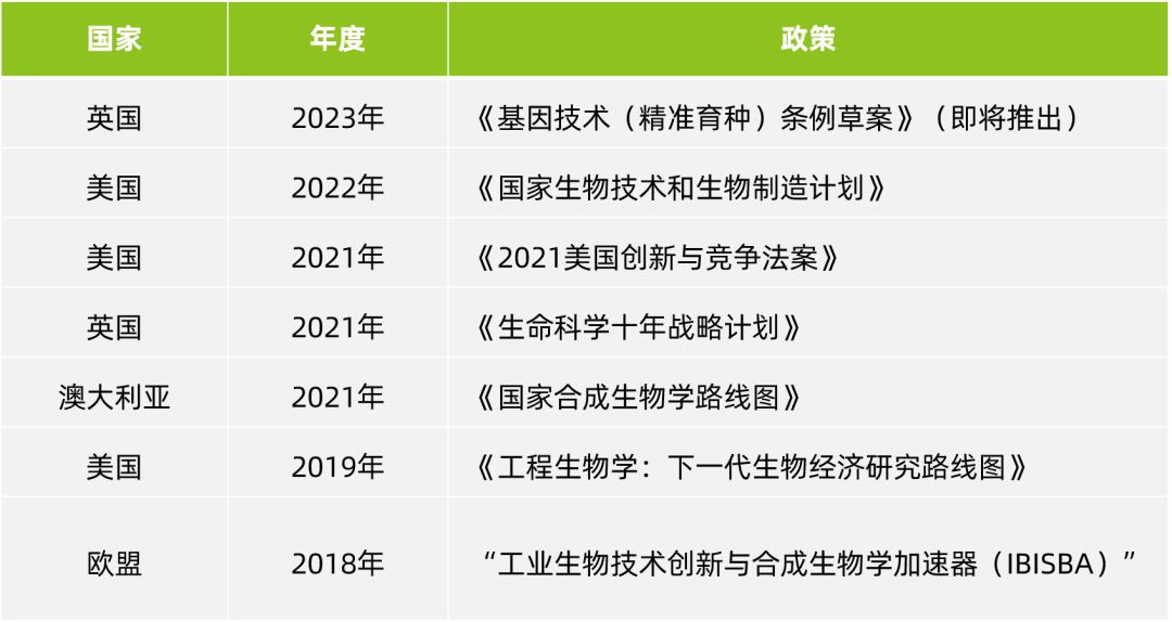 DeepTech发布《2023合成生物学在食品微生物制造中的应用 ...272 / 作者:增恶呀渐失 / 帖子ID:109559
