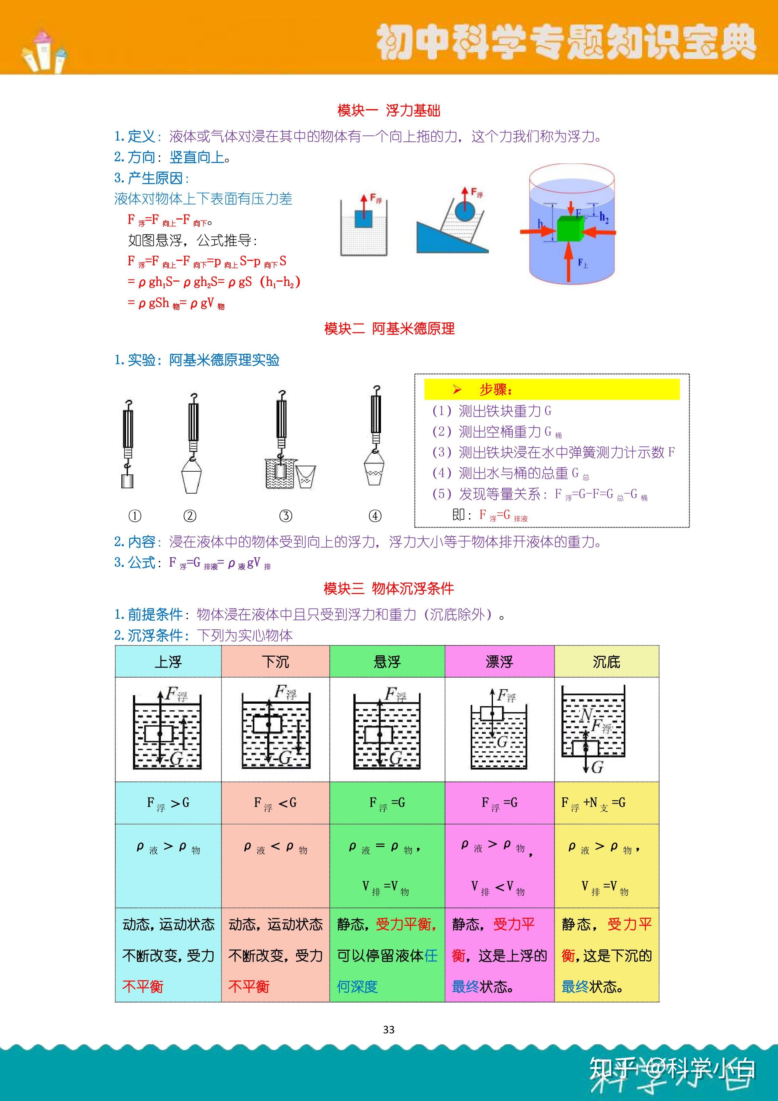 初中科学知识点大全，彩印共276页，含初中三年，浙教版 ...634 / 作者:haranN / 帖子ID:109566