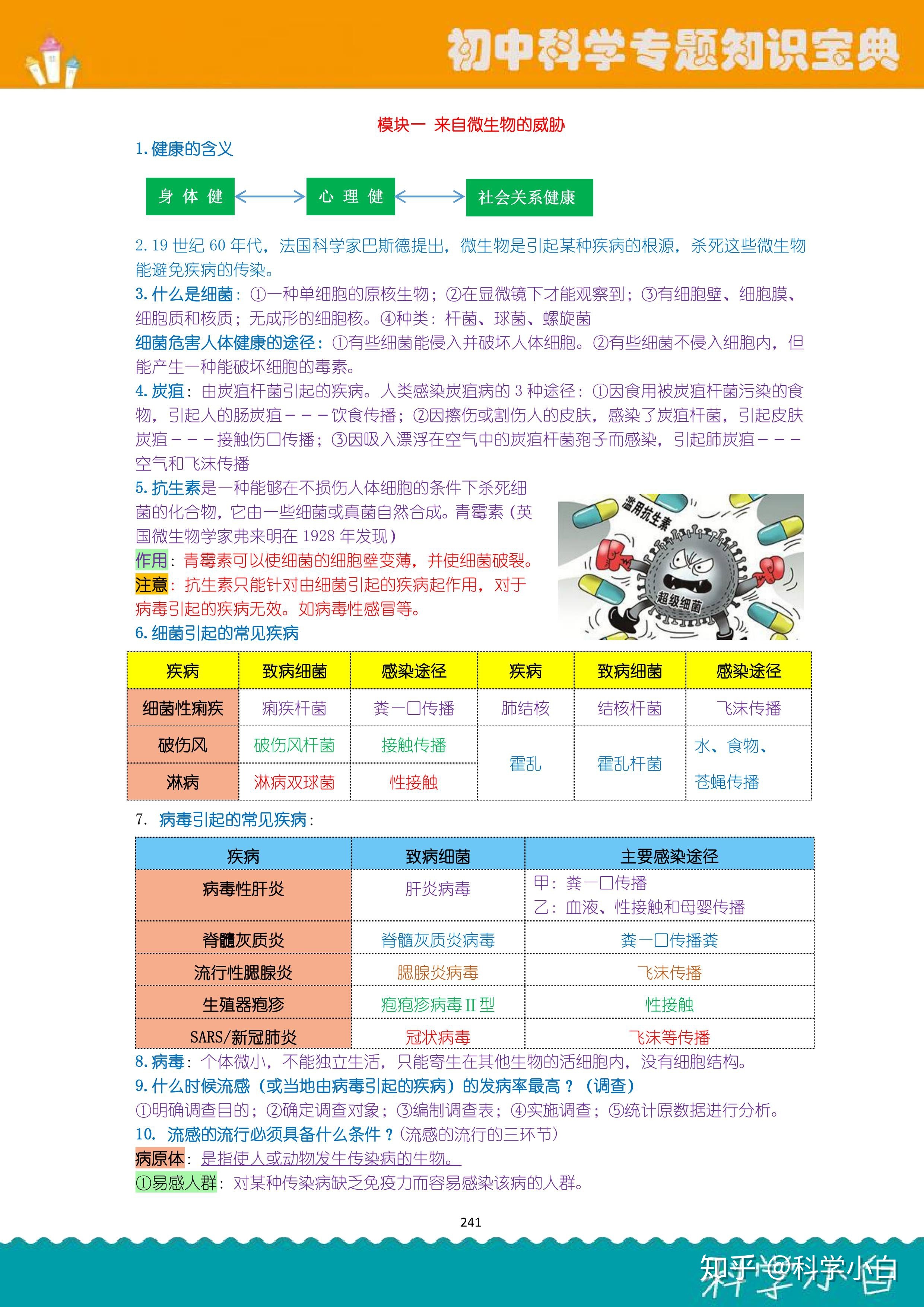 初中科学知识点大全，彩印共276页，含初中三年，浙教版 ...931 / 作者:haranN / 帖子ID:109566