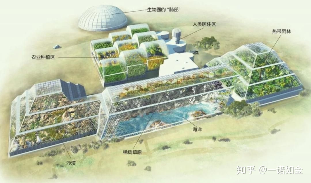 用造“行星发动机和地下城”的资源造宇宙飞船能不能救下更多 ...222 / 作者:chris是小胖纸 / 帖子ID:109597