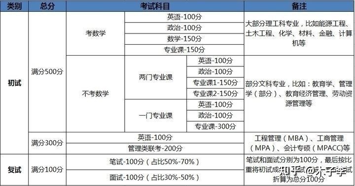 生物科学考研方向及院校有哪些推荐？87 / 作者:醉生三世生d / 帖子ID:109673