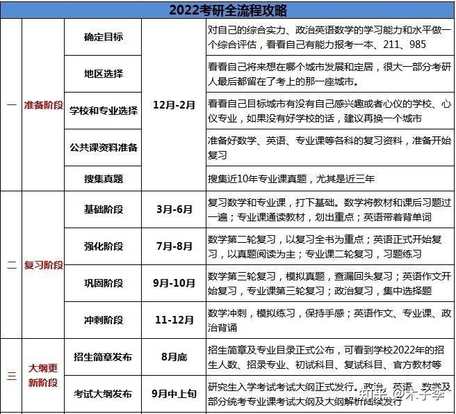 生物科学考研方向及院校有哪些推荐？890 / 作者:醉生三世生d / 帖子ID:109673