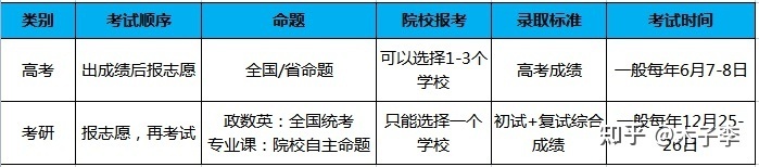 生物科学考研方向及院校有哪些推荐？748 / 作者:醉生三世生d / 帖子ID:109673