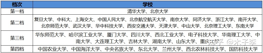 生物科学考研方向及院校有哪些推荐？661 / 作者:醉生三世生d / 帖子ID:109673
