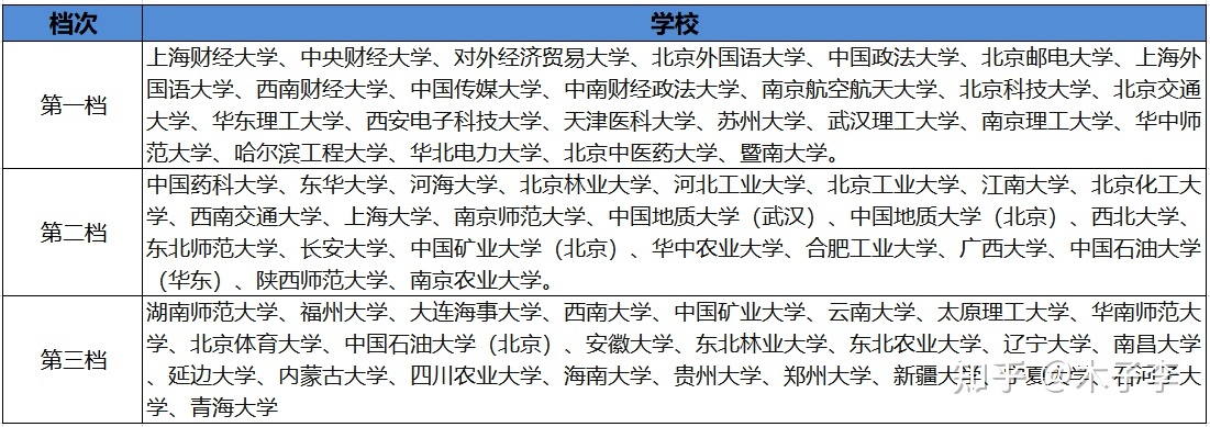 生物科学考研方向及院校有哪些推荐？837 / 作者:醉生三世生d / 帖子ID:109673