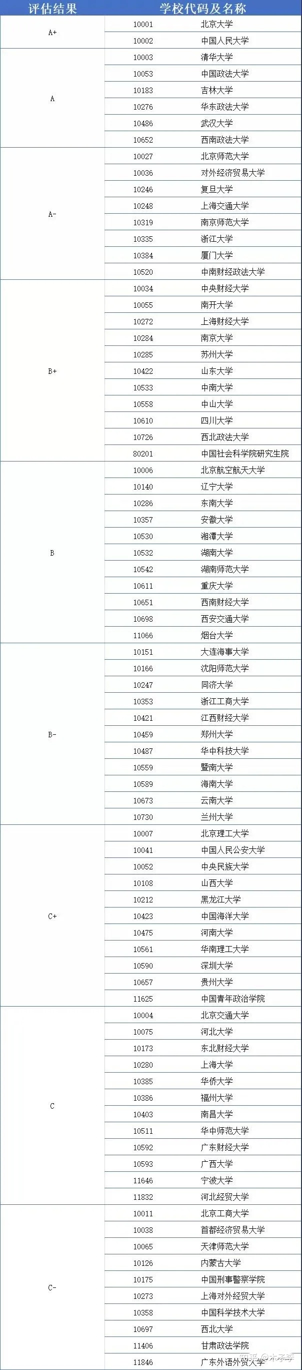生物科学考研方向及院校有哪些推荐？376 / 作者:醉生三世生d / 帖子ID:109673