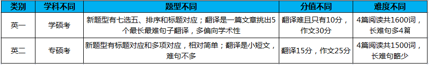 生物科学考研方向及院校有哪些推荐？830 / 作者:醉生三世生d / 帖子ID:109673