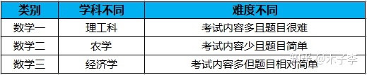 生物科学考研方向及院校有哪些推荐？750 / 作者:醉生三世生d / 帖子ID:109673