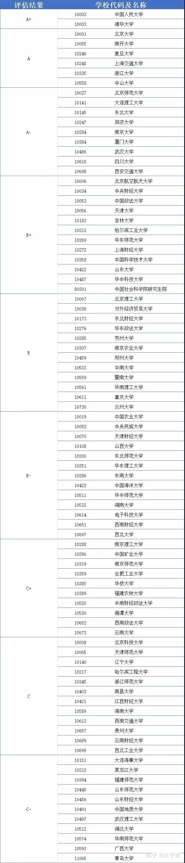 生物科学考研方向及院校有哪些推荐？817 / 作者:醉生三世生d / 帖子ID:109673