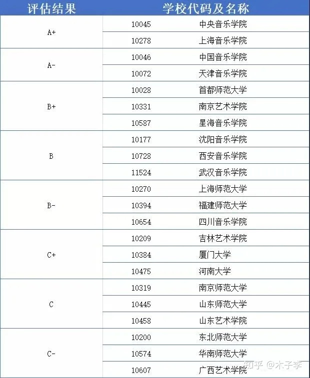 生物科学考研方向及院校有哪些推荐？571 / 作者:醉生三世生d / 帖子ID:109673