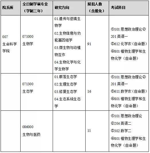生物科学考研方向及院校有哪些推荐？846 / 作者:因为我是真真 / 帖子ID:109673
