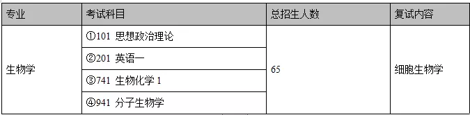 生物科学考研方向及院校有哪些推荐？51 / 作者:因为我是真真 / 帖子ID:109673