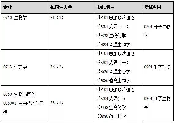 生物科学考研方向及院校有哪些推荐？907 / 作者:因为我是真真 / 帖子ID:109673