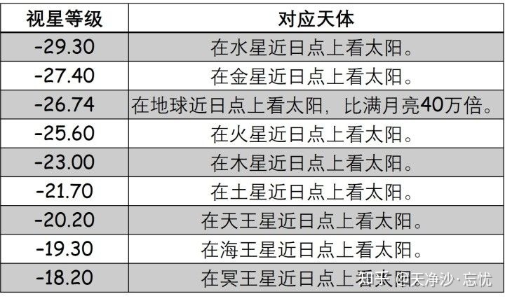 地球远离太阳多远的时候地球上就看不到白天了?19 / 作者:散漫竹子 / 帖子ID:109690
