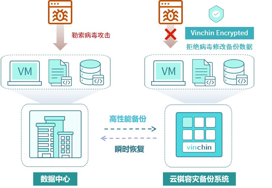 盘点：2022年勒索金额超百万美元的攻击事件868 / 作者:凌善慧 / 帖子ID:109776