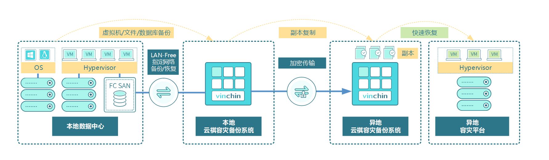 盘点：2022年勒索金额超百万美元的攻击事件949 / 作者:凌善慧 / 帖子ID:109776