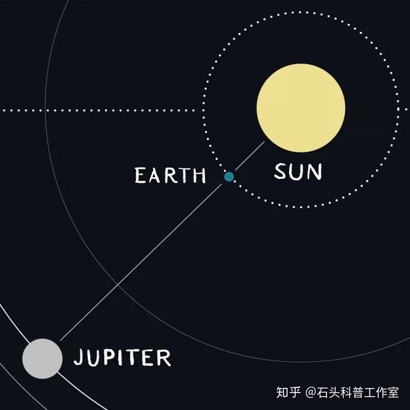 《流浪地球》中将地球推出太阳系是否可行?233 / 作者:文叶儿 / 帖子ID:109857