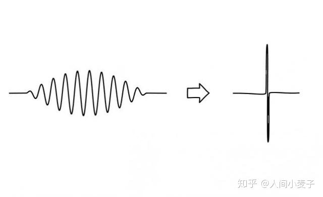 物理学未解之谜有哪些？153 / 作者:夜昙SS / 帖子ID:109865