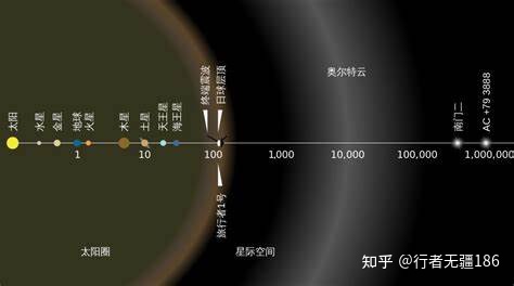 我们能不能飞出太阳系？110 / 作者:fengzhrng / 帖子ID:109869