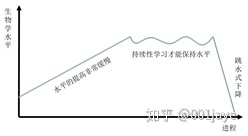 《高中生物学读本》(教师版和学生版)845 / 作者:苏警暗刚 / 帖子ID:109873