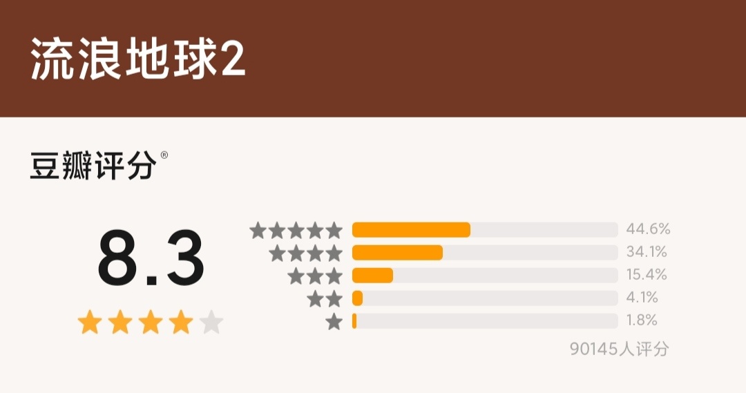 《流浪地球 2》开分 8.3，知乎推荐度 88%，是实至名归吗 ...958 / 作者:薛建朝 / 帖子ID:109904