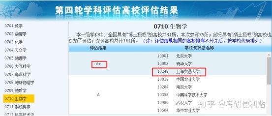 生物类考研是复旦好还是上交好呢？622 / 作者:单旗镇砖客橙 / 帖子ID:109917