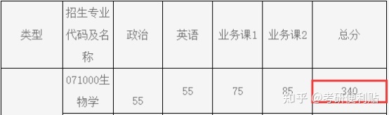 生物类考研是复旦好还是上交好呢？129 / 作者:单旗镇砖客橙 / 帖子ID:109917