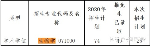 生物类考研是复旦好还是上交好呢？46 / 作者:单旗镇砖客橙 / 帖子ID:109917