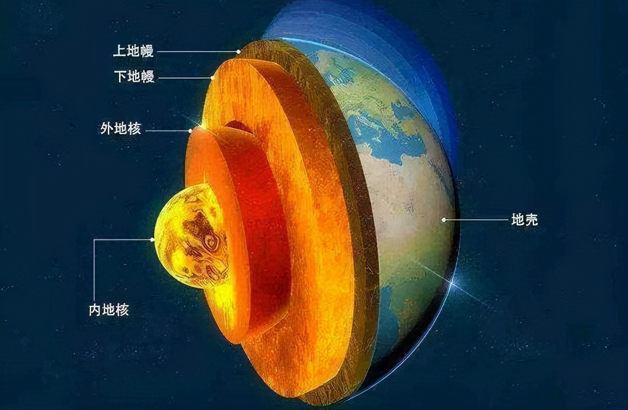 为什么地球以后会变冷，而不是变热?689 / 作者:法克鱿吧吧sw / 帖子ID:109944