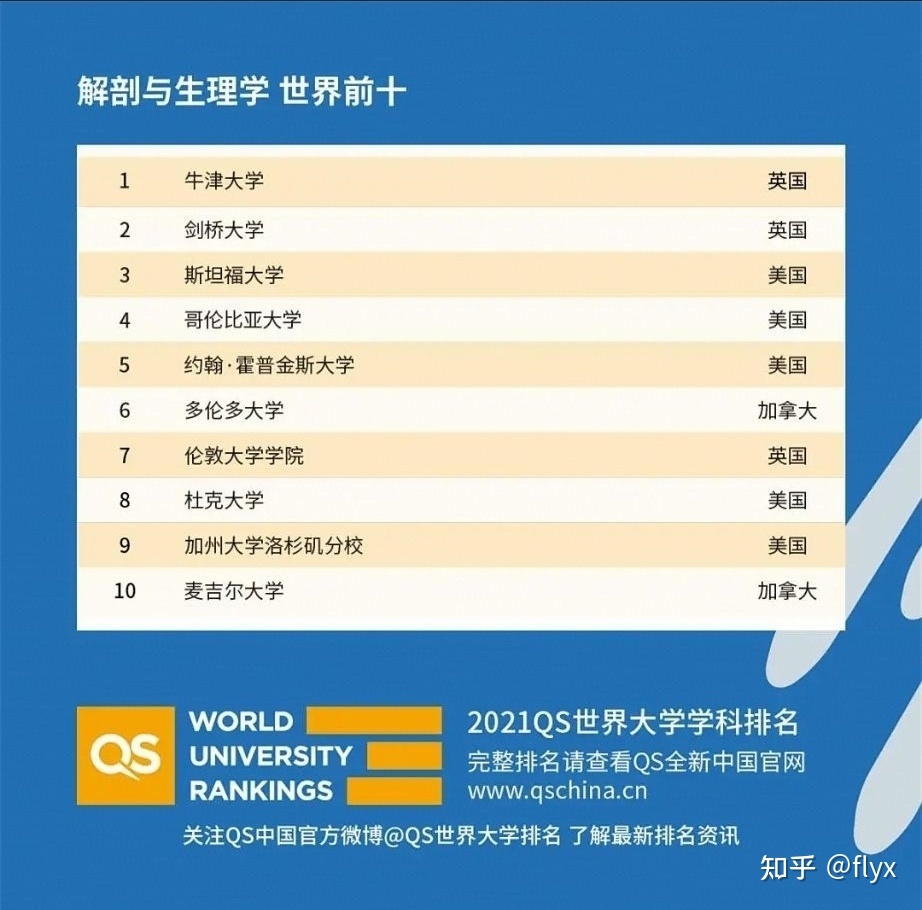 全球大学生物学最好的大学是哪里？992 / 作者:润唇膏贡 / 帖子ID:109946