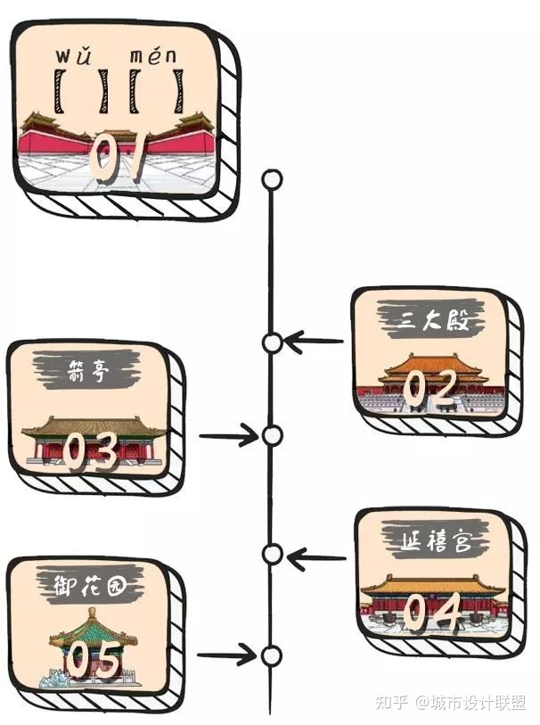 活动 | 古建周末游4-5月合集 北京站-10.jpg
