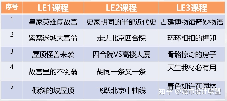 活动 | 古建周末游4-5月合集 北京站-32.jpg