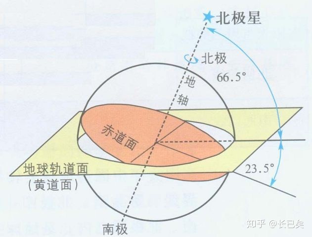 中文“地球”这个词发明之前，中国人怎么表达地球这个概念 ...436 / 作者:四鬼丫头在 / 帖子ID:109958