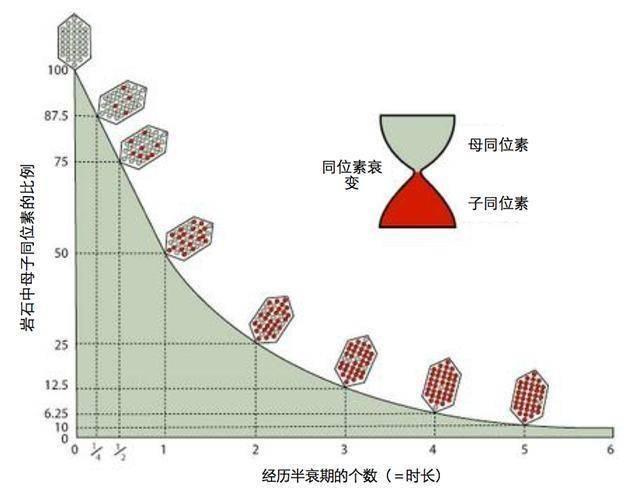 地球诞生至今已有 45 亿年，那么地球的寿命究竟有多长？51 / 作者:压后牙 / 帖子ID:109997