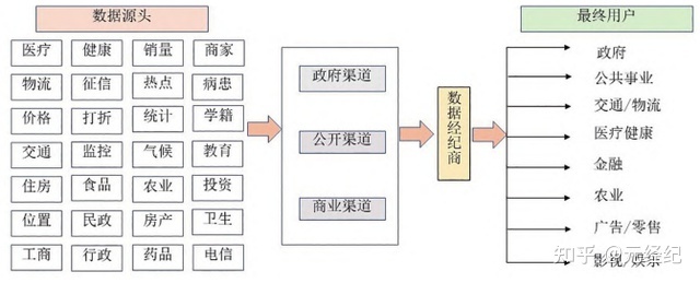 2023元宇宙行业诞生的新职业-数据经纪人406 / 作者:阿威来自山西 / 帖子ID:110057