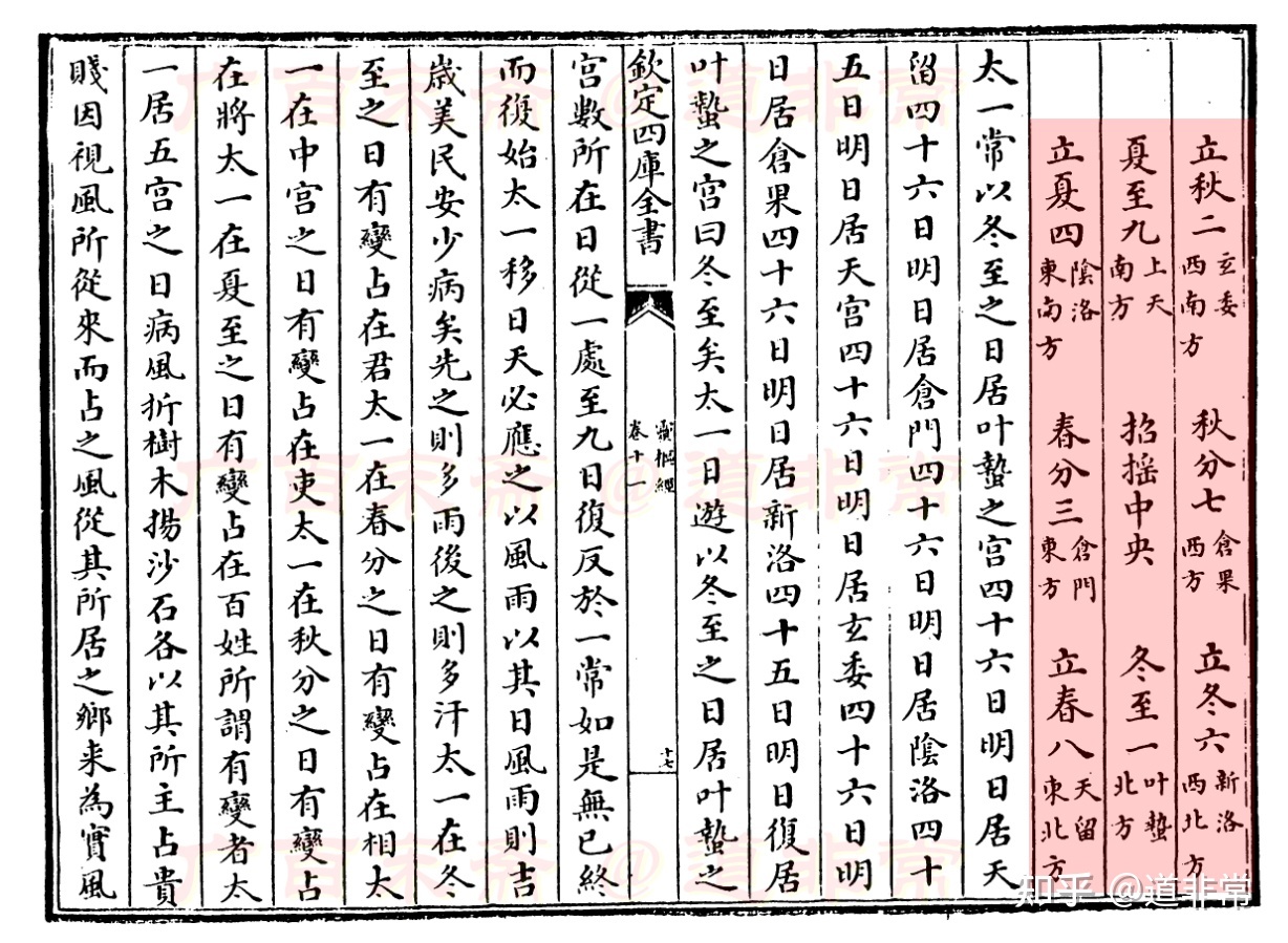 华夏文明医学瑰宝《黄帝内经》和《灵枢经》医理的天文历法 ...904 / 作者:123457776 / 帖子ID:110136