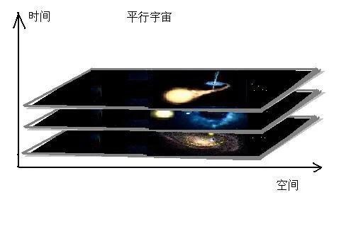 宇宙有边界吗？有的话，宇宙边界之外会是什么？502 / 作者:嗅觉Y不缺失 / 帖子ID:110146