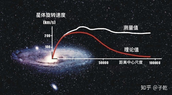 到目前为止，有哪些尚未解开的物理之谜可以研究？929 / 作者:123457227 / 帖子ID:110195