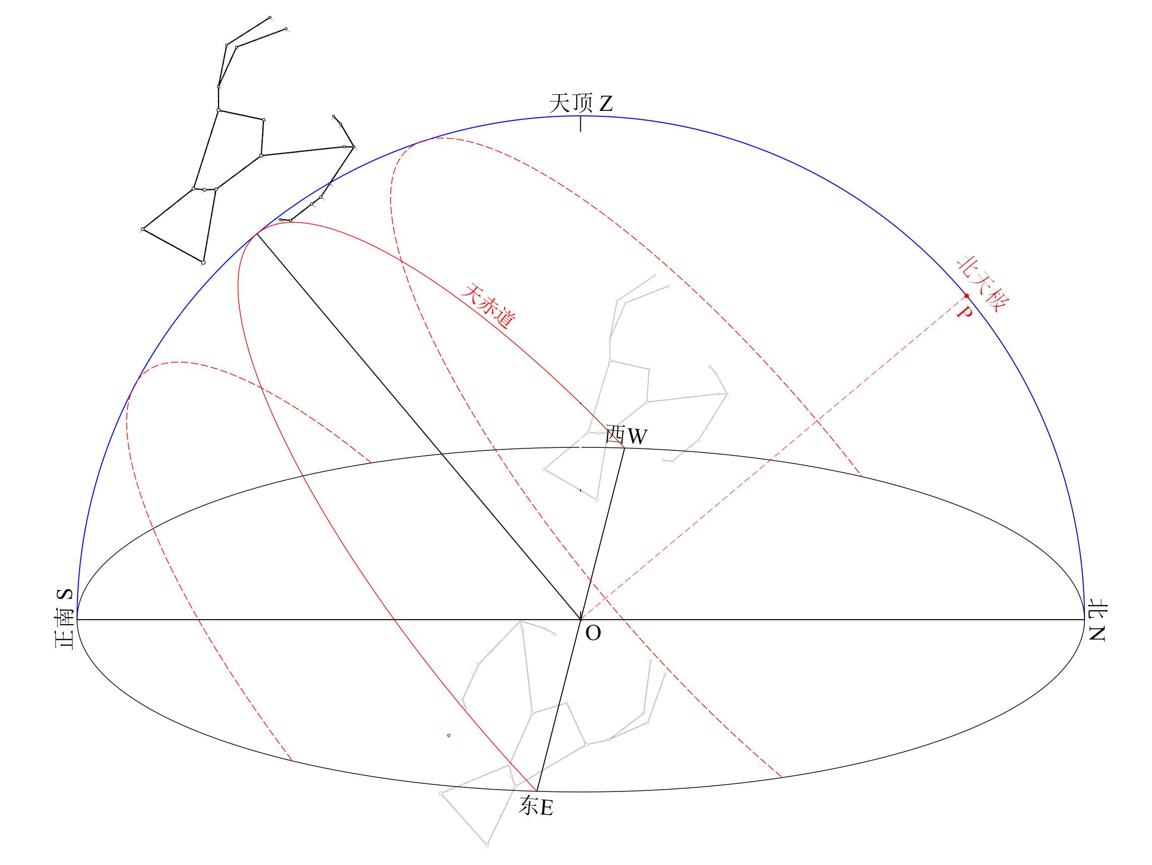 数学对天文学的推动作用？432 / 作者:心一路向南飞该 / 帖子ID:110248