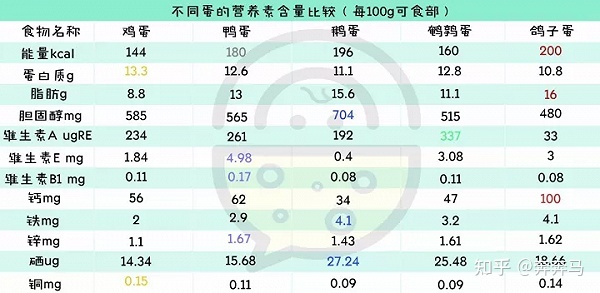 纯鹿人，从生物学角度看，鸽鸽下的蛋到底有多好吃？162 / 作者:教们边束千 / 帖子ID:110312