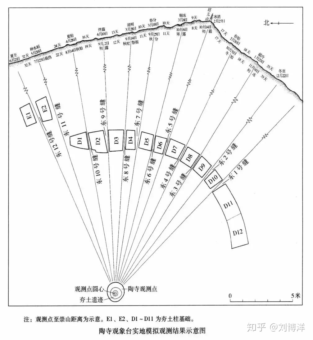 天文学在生活中的运用有哪些？918 / 作者:水色草莓慷 / 帖子ID:110350