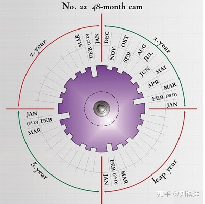 天文学在生活中的运用有哪些？674 / 作者:水色草莓慷 / 帖子ID:110350