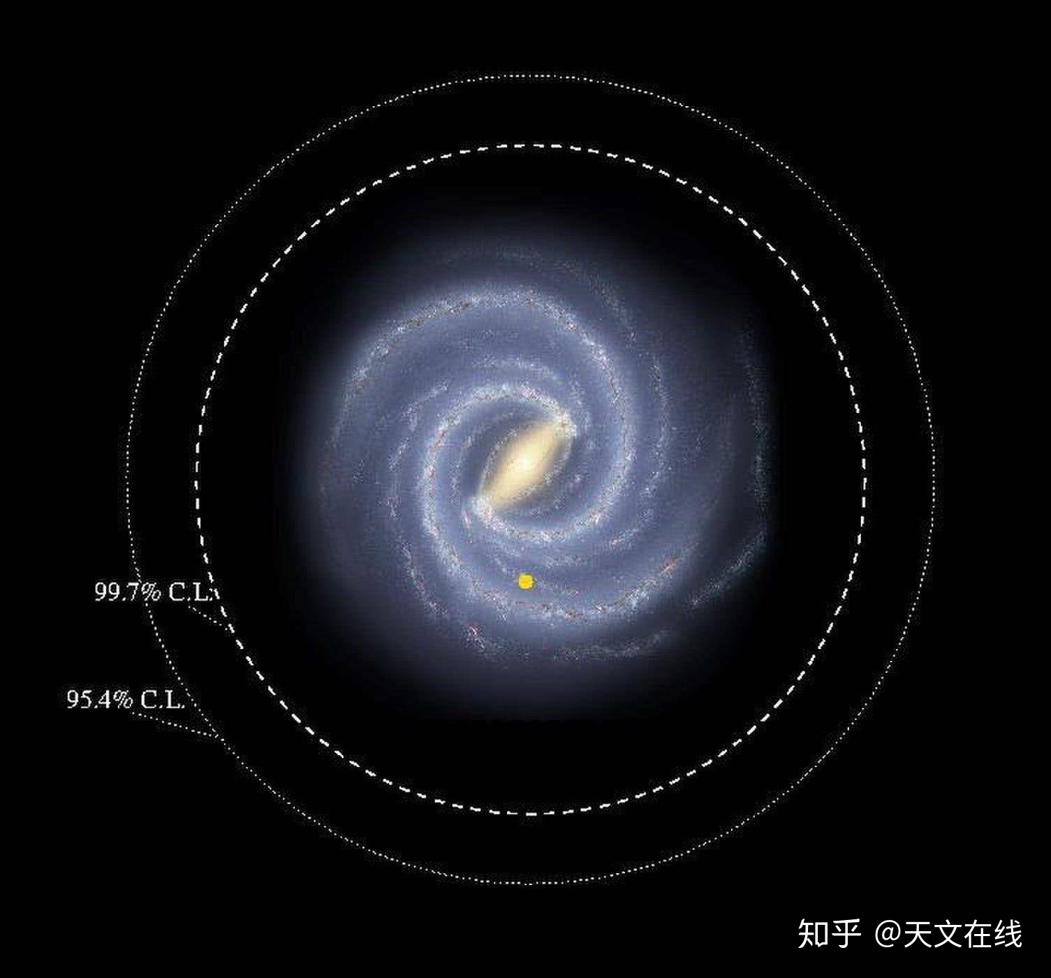 探索银河系，定居其他星系，大胆的猜想和讨论211 / 作者:123457505 / 帖子ID:110369