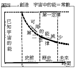 西方哲学上的“宇宙论”，该怎么理解？33 / 作者:auqsio7413820 / 帖子ID:110434