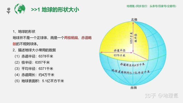学好地理的第一课：认识地球和地球仪的三个关键点196 / 作者:飞一航符cx / 帖子ID:110447
