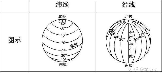 学好地理的第一课：认识地球和地球仪的三个关键点896 / 作者:飞一航符cx / 帖子ID:110447